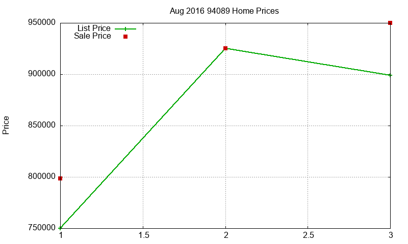 94089 Homes Just Sold 2016-08 94089 Homes Just Sold 2016-08