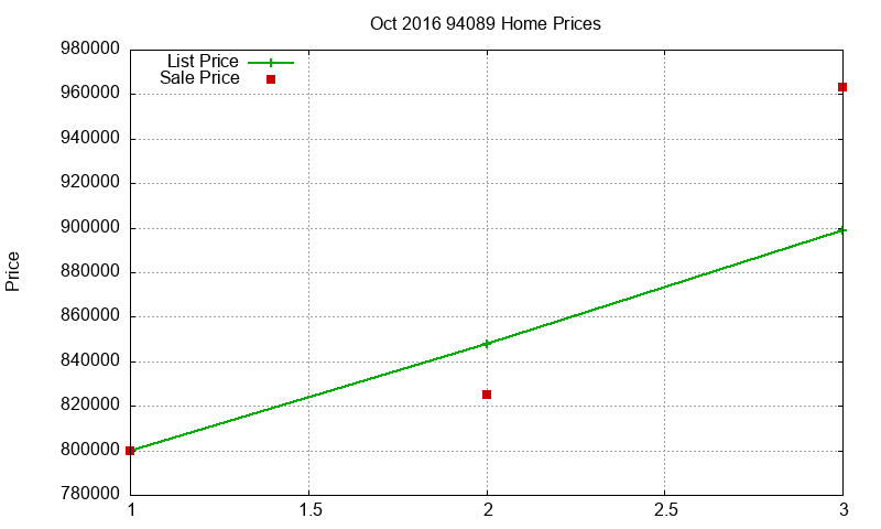 94089 Homes Just Sold 2016-10