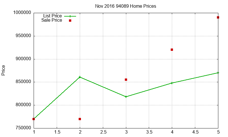 94089 Homes Just Sold 2016-11 94089 Homes Just Sold 2016-11