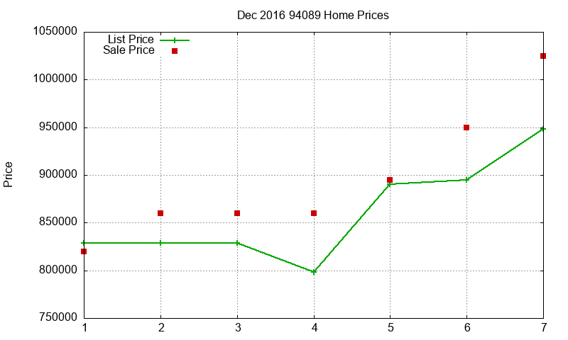 94089 Homes Just Sold 2016-12 94089 Homes Just Sold 2016-12