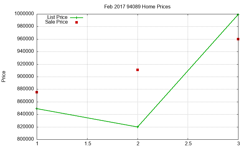 94089 Homes Just Sold 2017-02 94089 Homes Just Sold 2017-02
