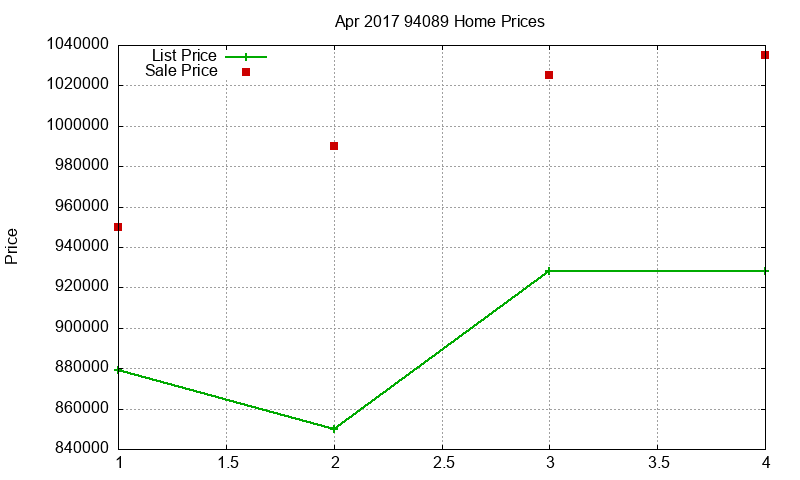 94089 Homes Just Sold 2017-04 94089 Homes Just Sold 2017-04