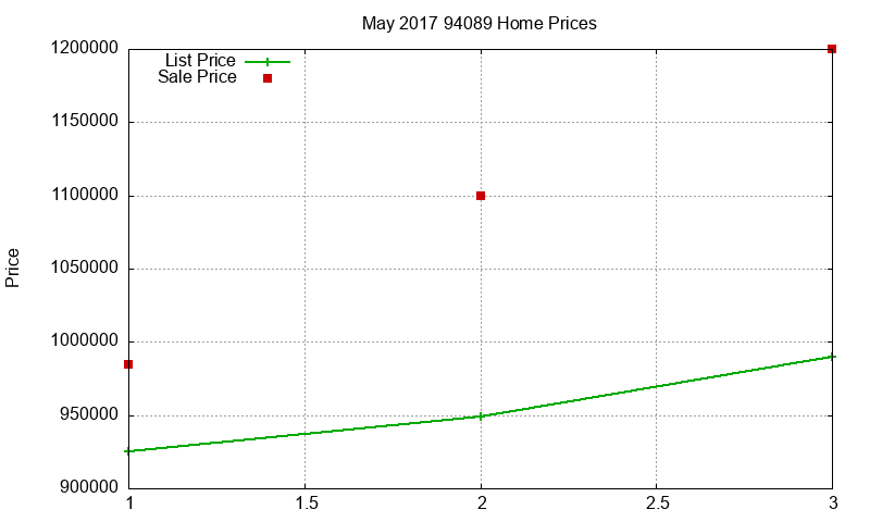 94089 Homes Just Sold 2017-05 94089 Homes Just Sold 2017-05