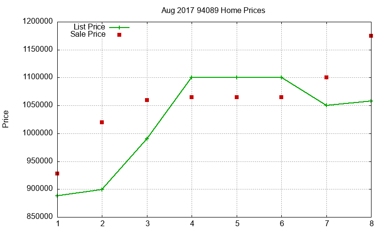 94089 Homes Just Sold 2017-08 94089 Homes Just Sold 2017-08