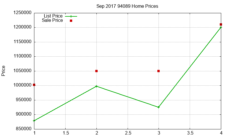 94089 Homes Just Sold 2017-09 94089 Homes Just Sold 2017-09