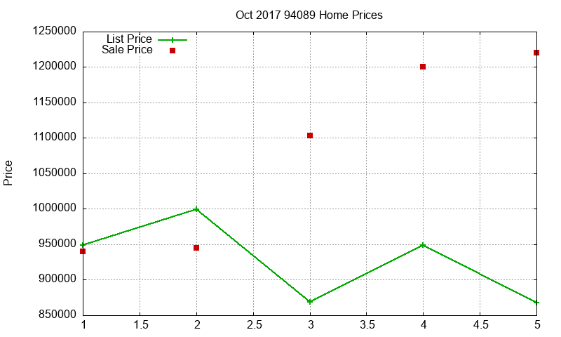 94089 Homes Just Sold 2017-10 94089 Homes Just Sold 2017-10