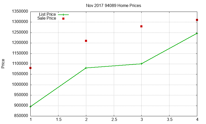 94089 Homes Just Sold 2017-11