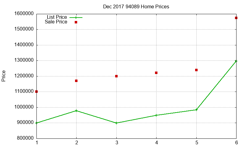 94089 Homes Just Sold 2017-12