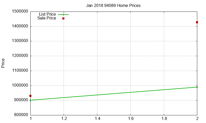 94089 Homes Just Sold 2018-01 94089 Homes Just Sold 2018-01