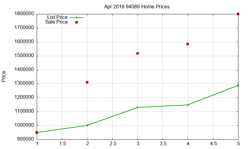 94089 Homes Just Sold 2018-04 94089 Homes Just Sold 2018-04