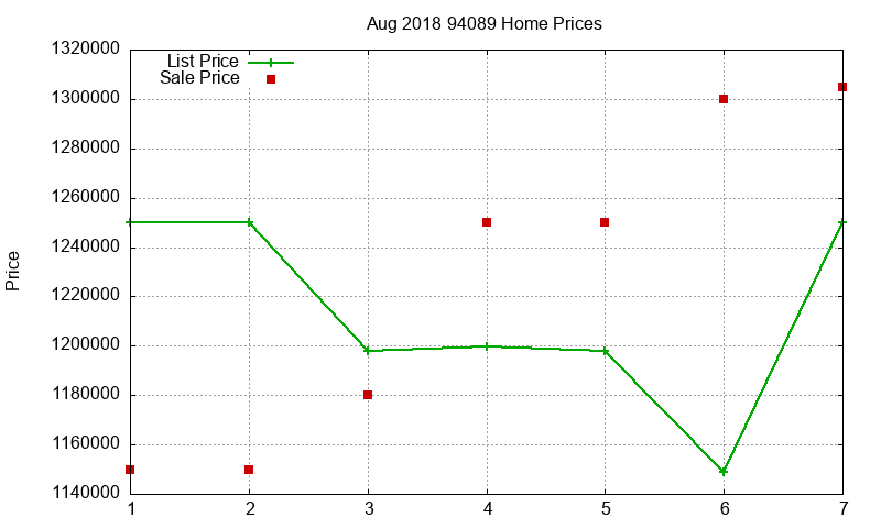 94089 Homes Just Sold 2018-08