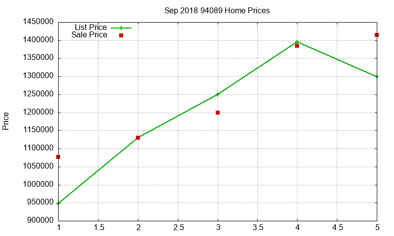 94089 Homes Just Sold 2018-09