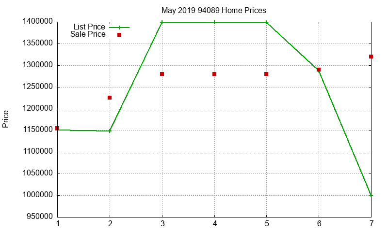 94089 Homes Just Sold 2019-05 94089 Homes Just Sold 2019-05
