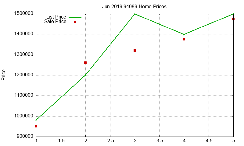 94089 Homes Just Sold 2019-06 94089 Homes Just Sold 2019-06