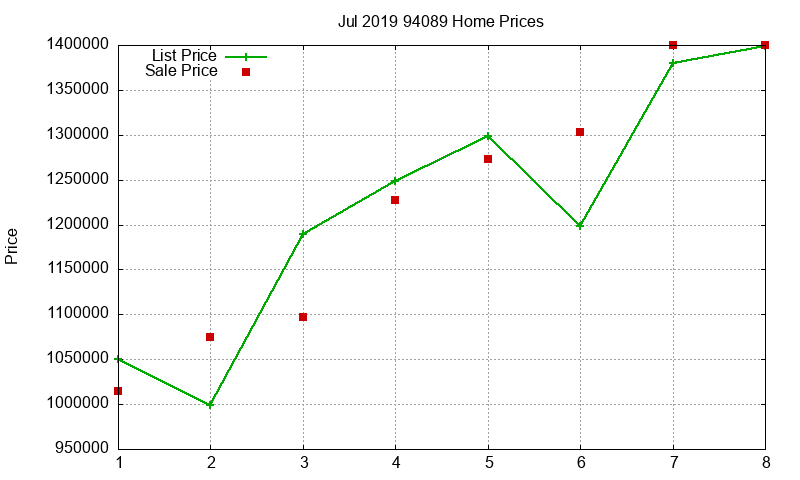 94089 Homes Just Sold 2019-07 94089 Homes Just Sold 2019-07