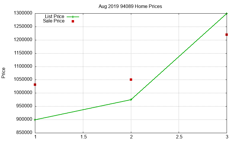 94089 Homes Just Sold 2019-08 94089 Homes Just Sold 2019-08
