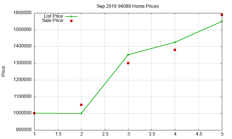 94089 Homes Just Sold 2019-09