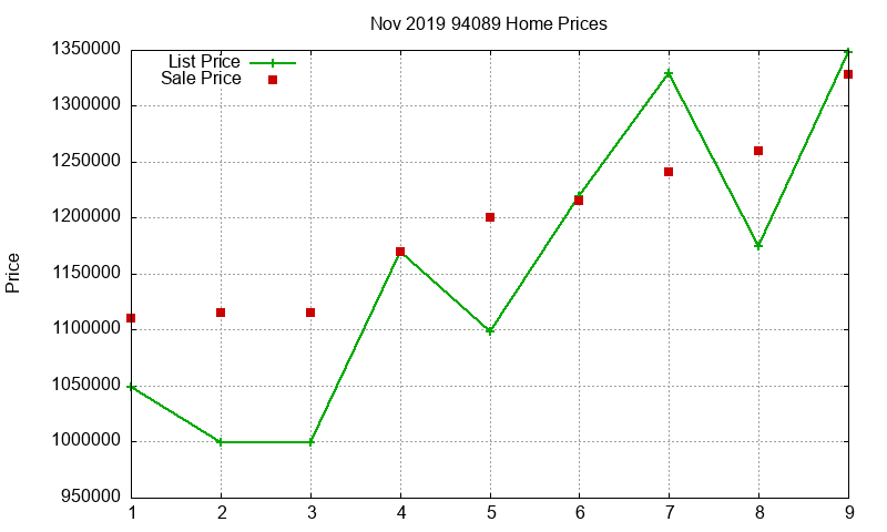 94089 Homes Just Sold 2019-11 94089 Homes Just Sold 2019-11