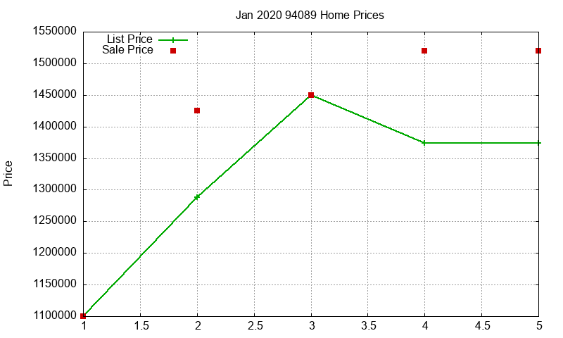 94089 Homes Just Sold 2020-01 94089 Homes Just Sold 2020-01