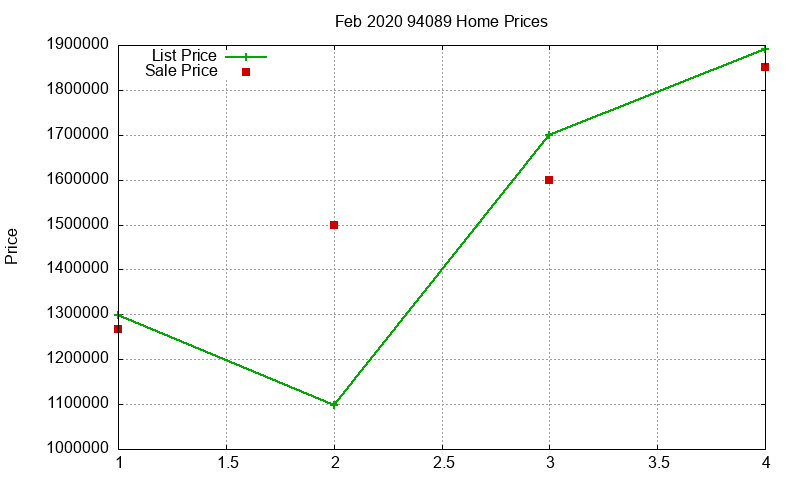 94089 Homes Just Sold 2020-02
