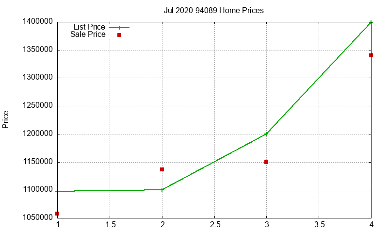 94089 Homes Just Sold 2020-07