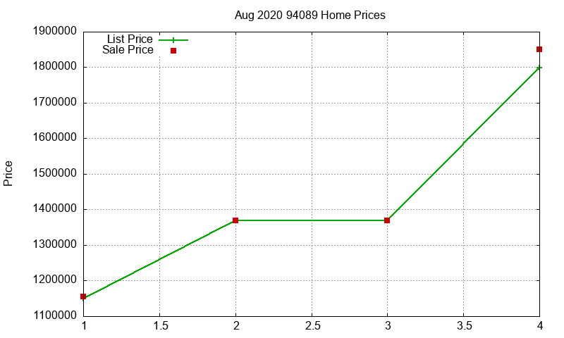 94089 Homes Just Sold 2020-08 94089 Homes Just Sold 2020-08