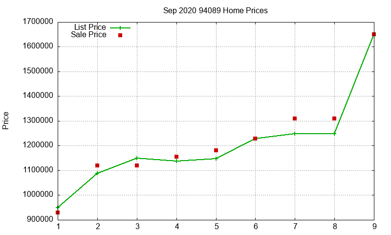 94089 Homes Just Sold 2020-09