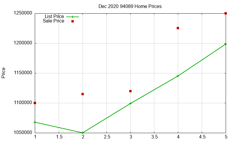 94089 Homes Just Sold 2020-12 94089 Homes Just Sold 2020-12