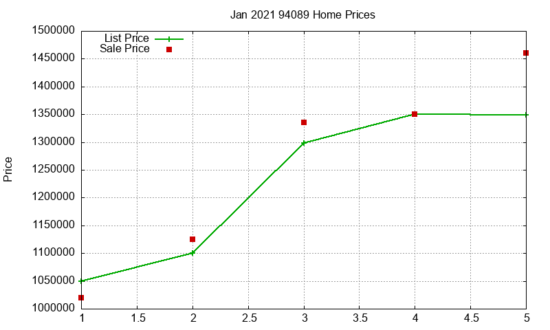 94089 Homes Just Sold 2021-01