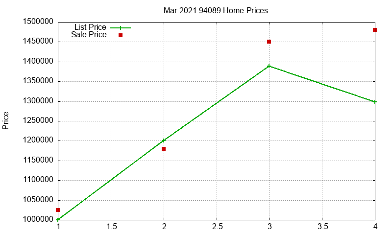 94089 Homes Just Sold 2021-03