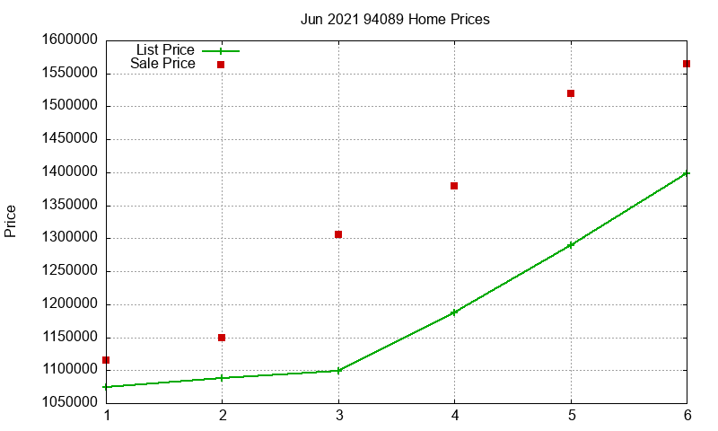 94089 Homes Just Sold 2021-06 94089 Homes Just Sold 2021-06