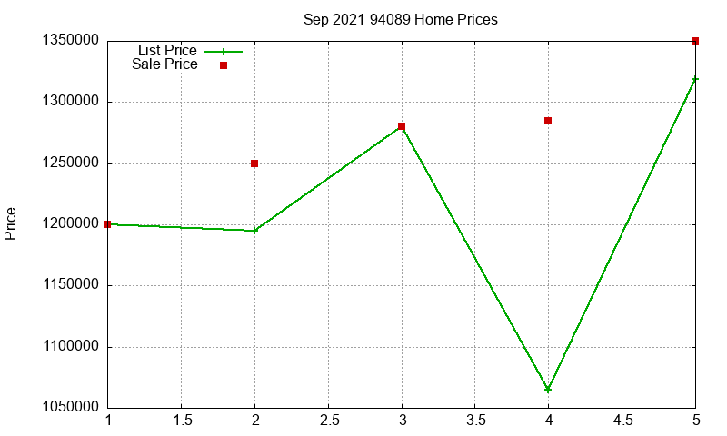 94089 Homes Just Sold 2021-09