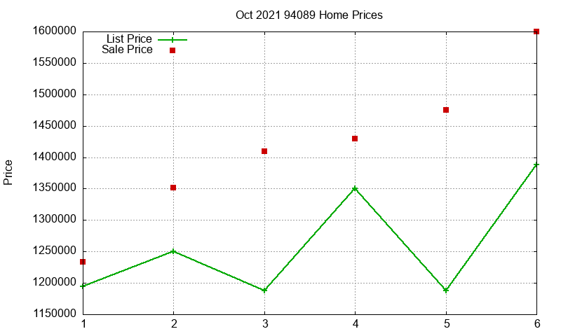 94089 Homes Just Sold 2021-10