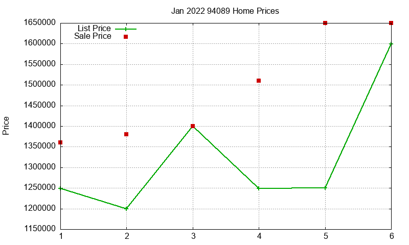 94089 Homes Just Sold 2022-01