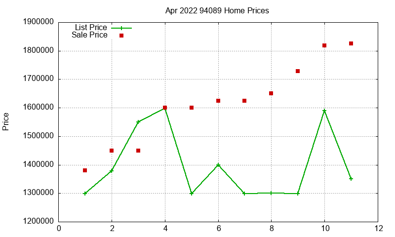 94089 Homes Just Sold 2022-04