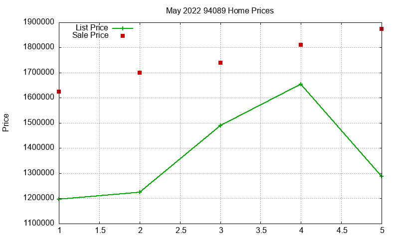 94089 Homes Just Sold 2022-05 94089 Homes Just Sold 2022-05