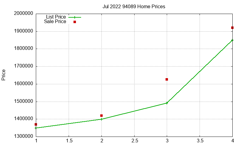 94089 Homes Just Sold 2022-07 94089 Homes Just Sold 2022-07