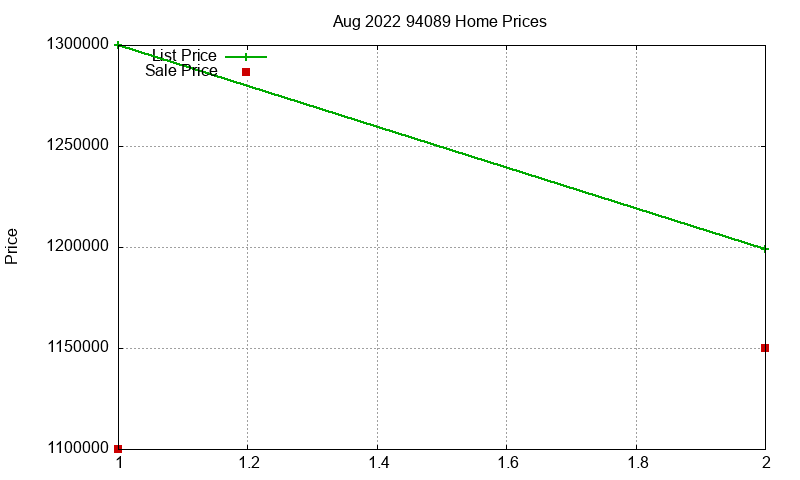 94089 Homes Just Sold 2022-08 94089 Homes Just Sold 2022-08
