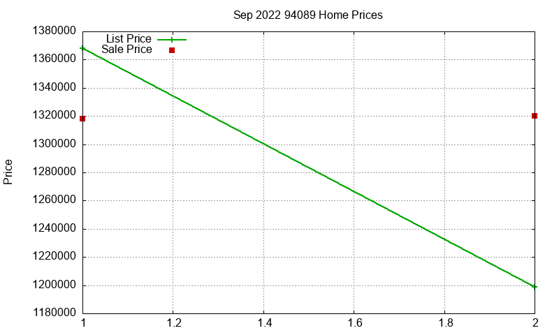 94089 Homes Just Sold 2022-09 94089 Homes Just Sold 2022-09