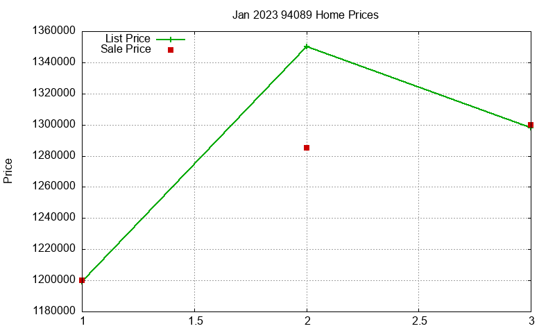 94089 Homes Just Sold 2023-01 94089 Homes Just Sold 2023-01