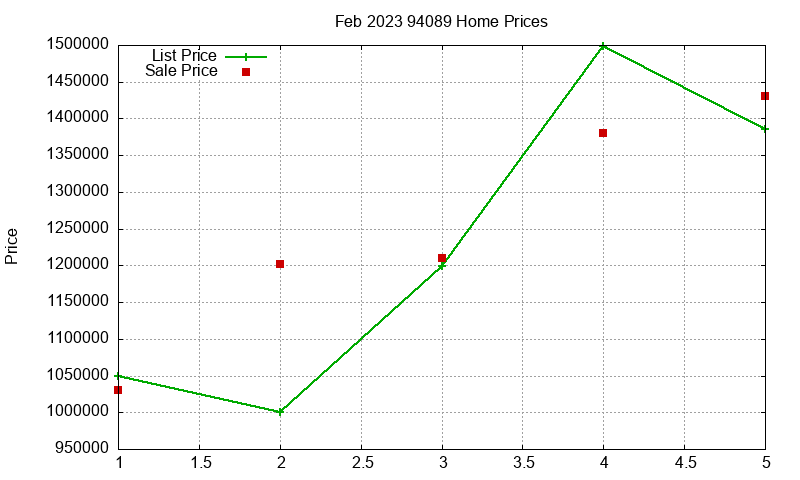 94089 Homes Just Sold 2023-02 94089 Homes Just Sold 2023-02