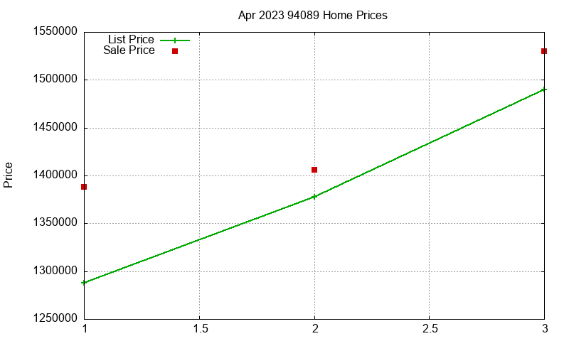 94089 Homes Just Sold 2023-04