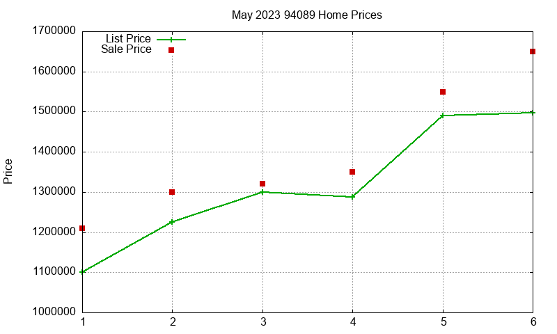 94089 Homes Just Sold 2023-05 94089 Homes Just Sold 2023-05
