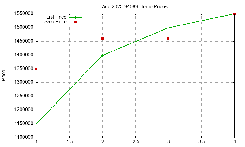 94089 Homes Just Sold 2023-08