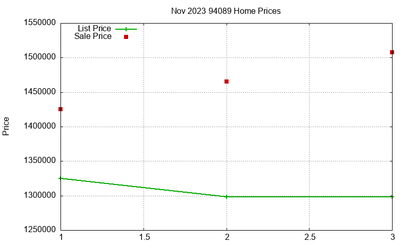 94089 Homes Just Sold 2023-11 94089 Homes Just Sold 2023-11