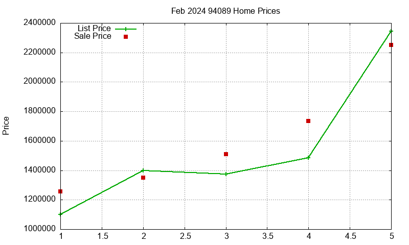94089 Homes Just Sold 2024-02 94089 Homes Just Sold 2024-02