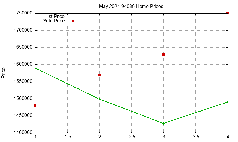 94089 Homes Just Sold 2024-05 94089 Homes Just Sold 2024-05