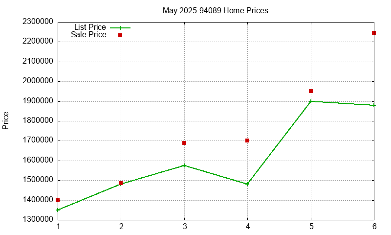 94089 Homes Just Sold 2025-05 94089 Homes Just Sold 2025-05
