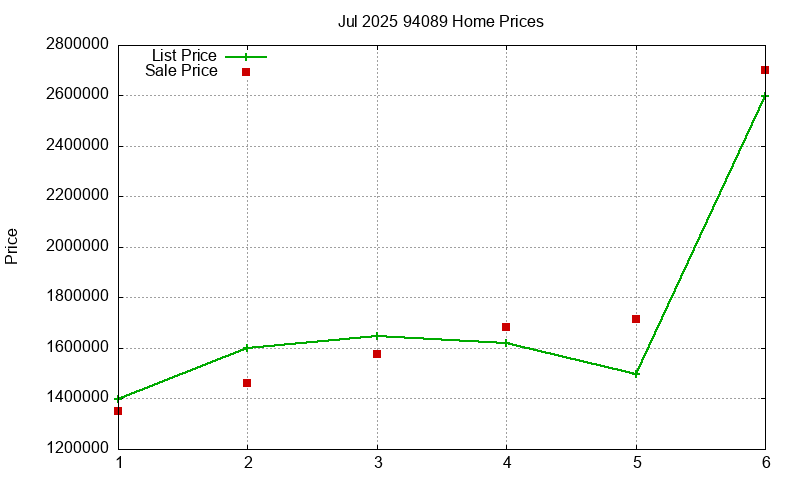 94089 Homes Just Sold 2025-07 94089 Homes Just Sold 2025-07