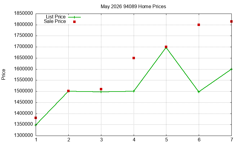94089 Homes Just Sold 2026-05 94089 Homes Just Sold 2026-05